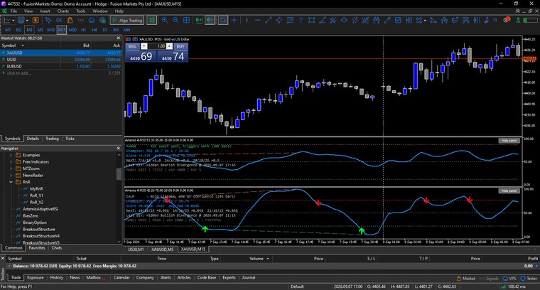 Gold on the 15-minute chart: the adaptive build on top with 15/85 levels and a Range label, the same indicator in original mode below for comparison