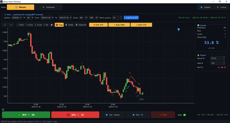 Manual mode: predict candle by candle — every arrow stays on the chart and the scoreboard updates live