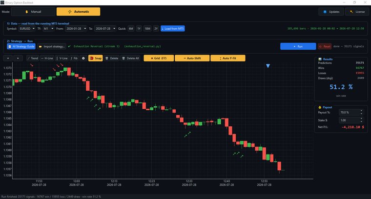 …and the whole range runs at once — 35,000 signals over 185,000 real candles here