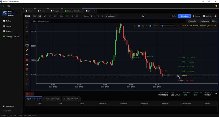 A replay session: the chart with the R&R tool on it, the replay bar, the market clock and the positions table