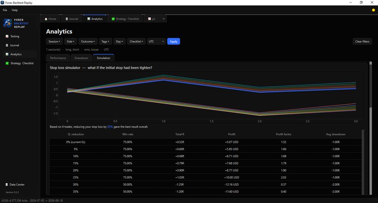The stop-loss simulator: what the result would have been with a tighter stop