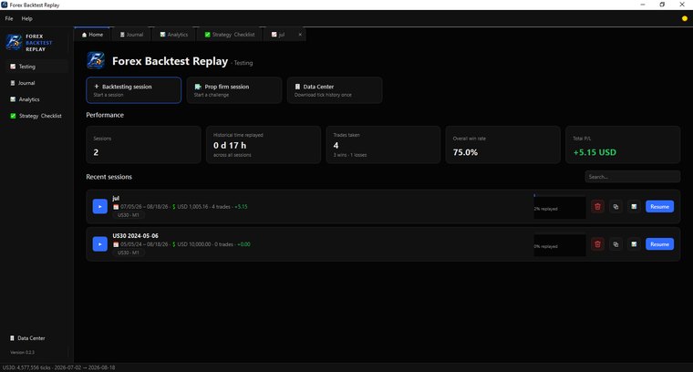 Home: your sessions, the market hours you have replayed, overall win rate and P/L