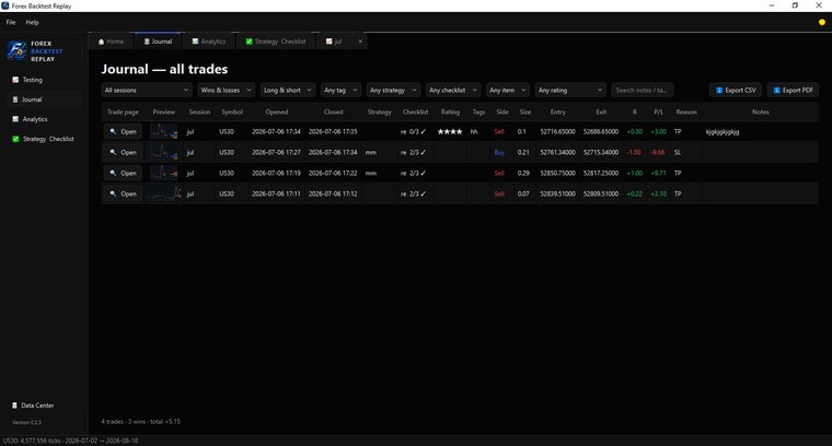 Journal: every trade with filters, a screenshot preview, R and P/L, CSV and PDF export