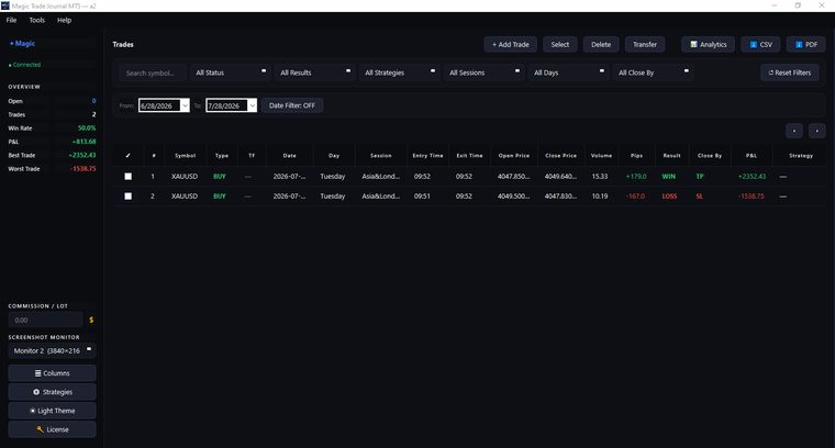 The trade list, filtered by symbol, outcome, strategy, session and date range
