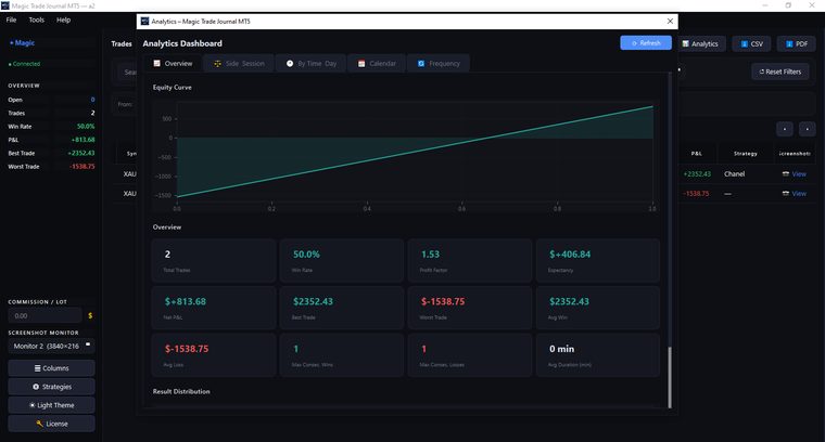The analytics dashboard — equity curve with win rate, profit factor and expectancy
