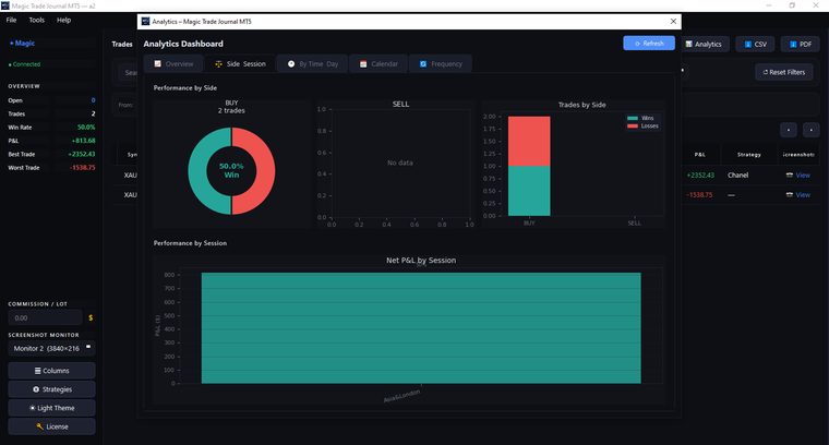 Performance by trade direction and market session