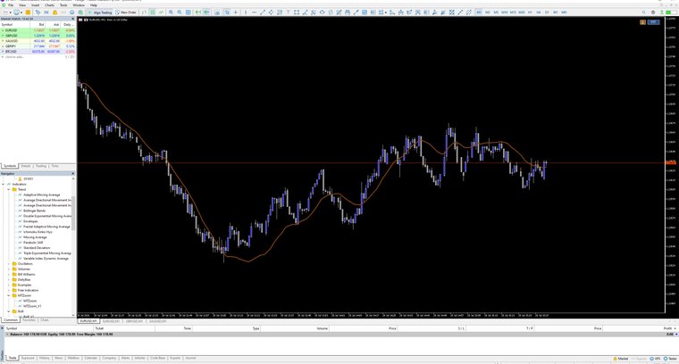 Open the chart out as far as you like with the scroll wheel — and snap back to a tidy view with FIT (or Q)