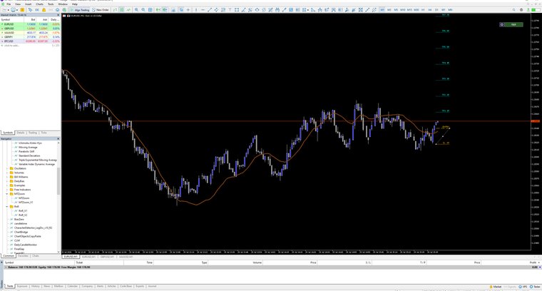 The tool on the chart: entry and stop clicked, targets sitting on R multiples — up to 7R here